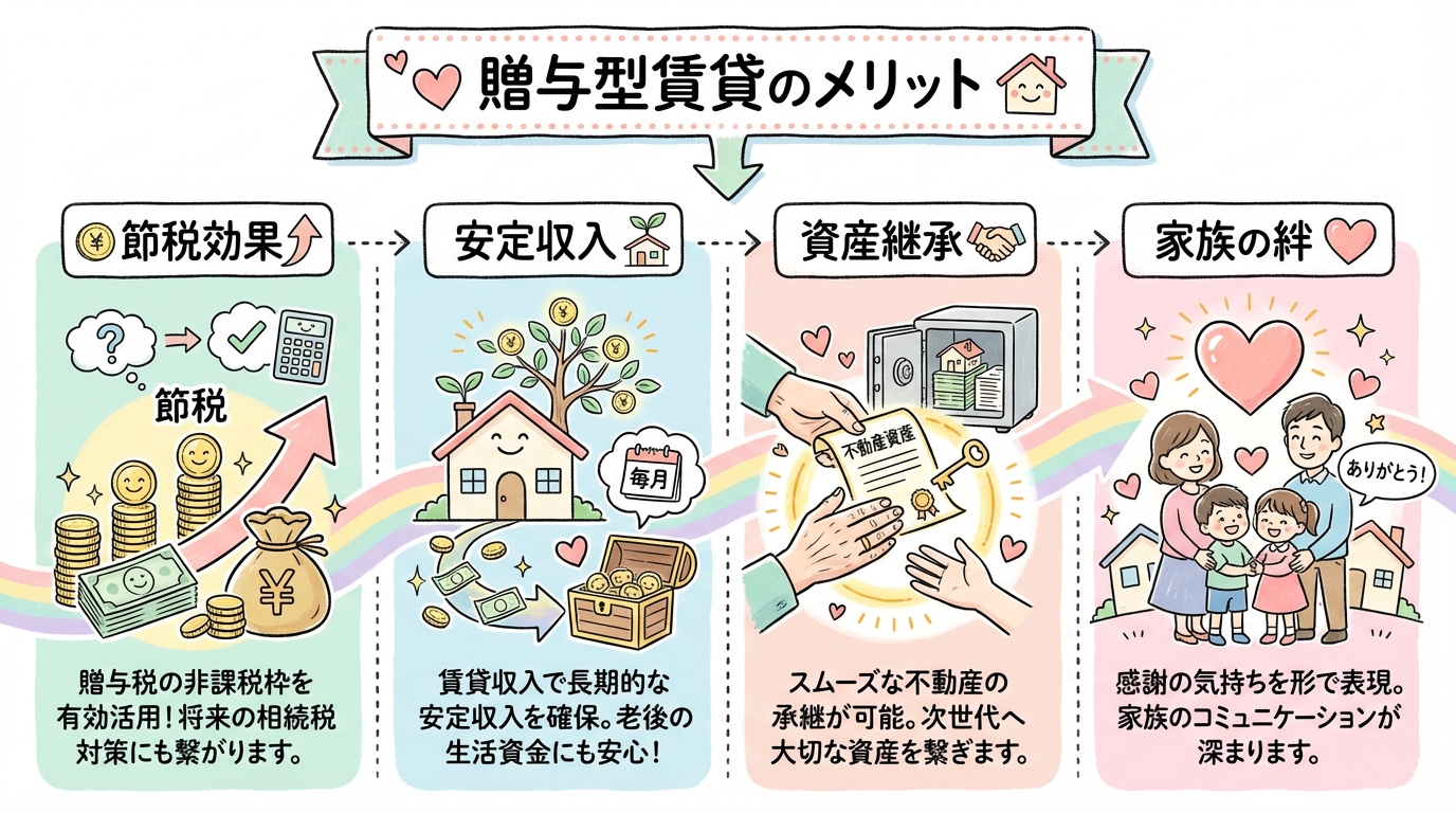 メリット グラレコ